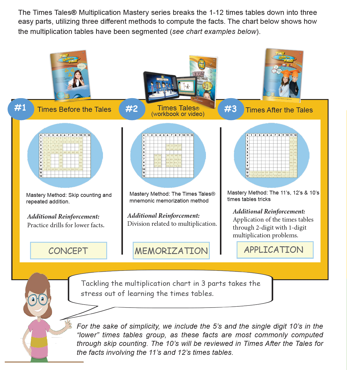 Times Tales® Multiplication Mastery (Digital Only) 2 yr. sub.